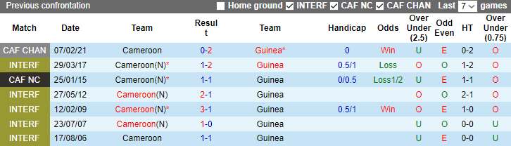 Nhận định dự đoán Cameroon vs Guinea, lúc 0h00 ngày 16/1/2024 - Ảnh 3