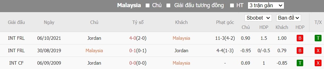 Soi kèo phạt góc Malaysia vs Jordan, 0h30 ngày 16/01 - Ảnh 4