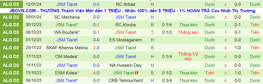 Nhận định dự đoán ASM Oran vs JSM Tiaret, lúc 20h00 ngày 16/1/2024 - Ảnh 1