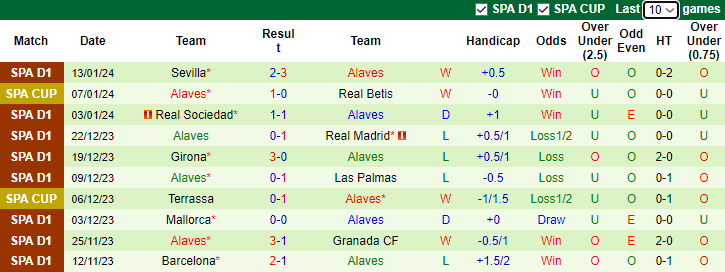 Nhận định dự đoán Athletic Bilbao vs Alaves, lúc 3h00 ngày 17/1/2024 - Ảnh 2