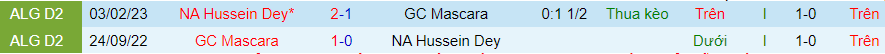 Nhận định dự đoán GC Mascara vs NA Hussein Dey, lúc 20h00 ngày 16/1/2024 - Ảnh 3