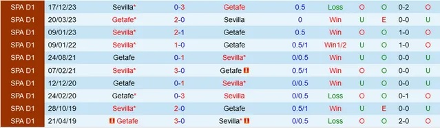 Nhận định dự đoán Getafe vs Sevilla, lúc 02h00 ngày 17/1/2024  - Ảnh 3