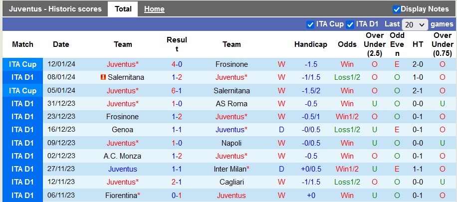 Nhận định dự đoán Juventus vs Sassuolo, lúc 02h45 ngày 17/1/2024  - Ảnh 1