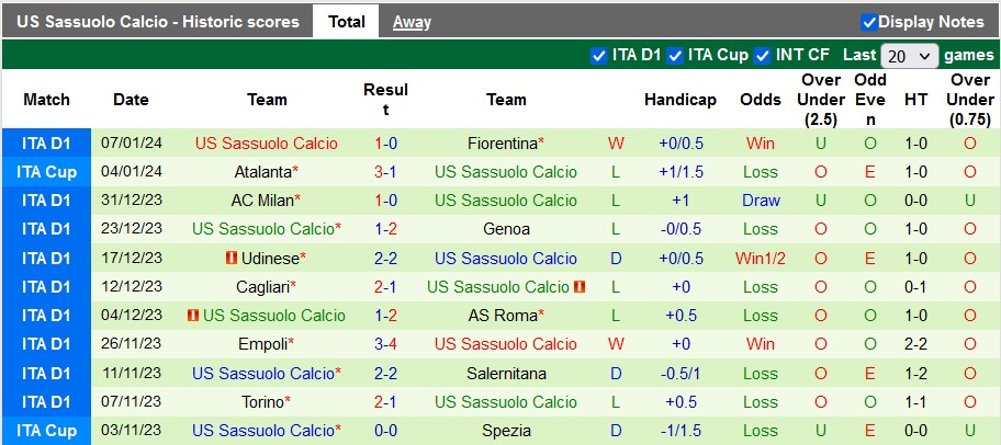 Nhận định dự đoán Juventus vs Sassuolo, lúc 02h45 ngày 17/1/2024  - Ảnh 2