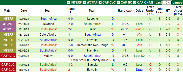 Nhận định dự đoán Mali vs Nam Phi, lúc 3h00 ngày 17/1/2024 - Ảnh 2