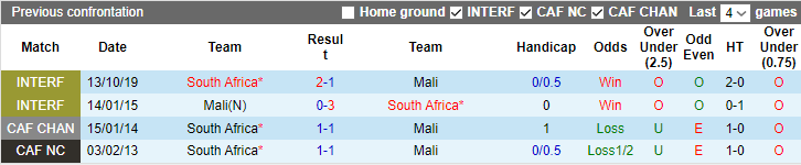 Nhận định dự đoán Mali vs Nam Phi, lúc 3h00 ngày 17/1/2024 - Ảnh 3