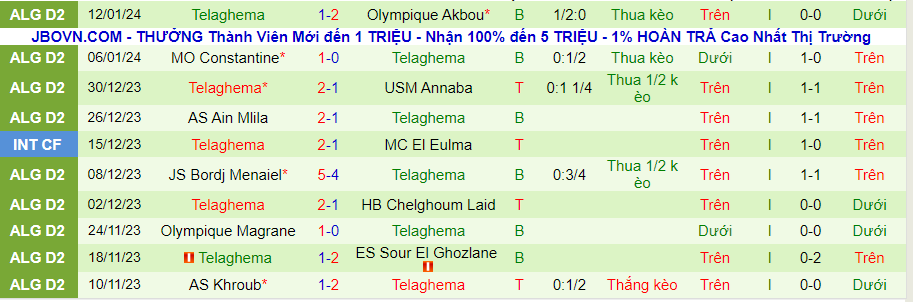 Nhận định dự đoán MC El Eulma vs Teleghma, lúc 20h00 ngày 16/1/2024 - Ảnh 1