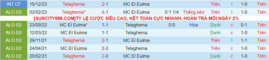 Nhận định dự đoán MC El Eulma vs Teleghma, lúc 20h00 ngày 16/1/2024 - Ảnh 3