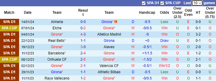 Nhận định dự đoán Girona vs Rayo Vallecano, lúc 3h30 ngày 18/1/2024 - Ảnh 1