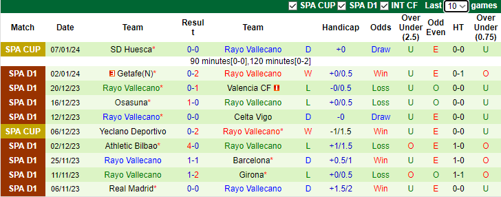 Nhận định dự đoán Girona vs Rayo Vallecano, lúc 3h30 ngày 18/1/2024 - Ảnh 2