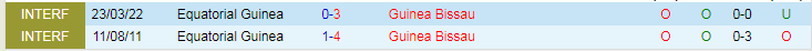 Nhận định dự đoán Guinea Xích đạo vs Guinea Bissau, lúc 21h00 ngày 18/1/2024 - Ảnh 3