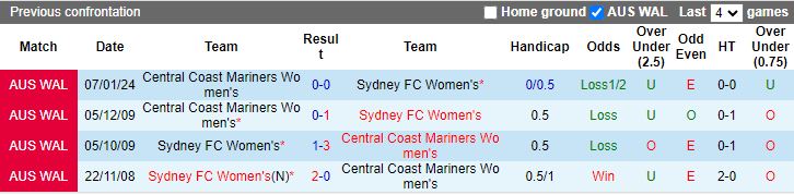 Nhận định dự đoán Nữ Sydney FC vs Nữ Central Coast Mariners, lúc 15h00 ngày 17/1/2024 - Ảnh 3