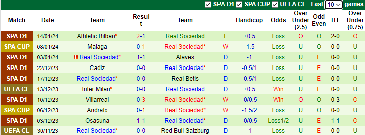 Nhận định dự đoán Osasuna vs Real Sociedad, lúc 3h00 ngày 18/1/2024 - Ảnh 2