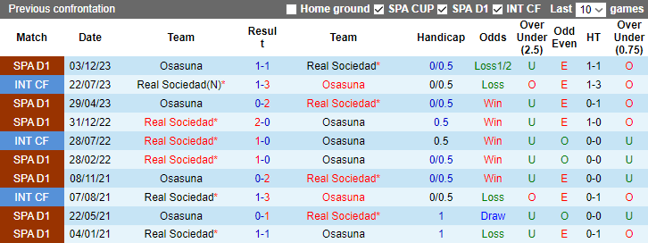 Nhận định dự đoán Osasuna vs Real Sociedad, lúc 3h00 ngày 18/1/2024 - Ảnh 3