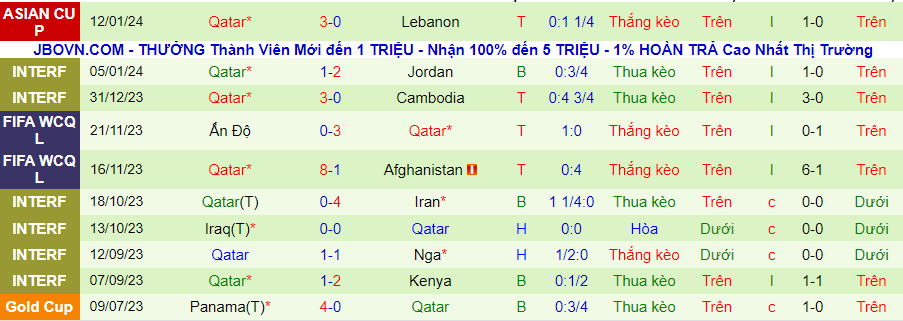 Nhận định dự đoán Tajikistan vs Qatar, lúc 21h30 ngày 17/1/2024 - Ảnh 1