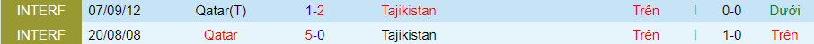 Nhận định dự đoán Tajikistan vs Qatar, lúc 21h30 ngày 17/1/2024 - Ảnh 3