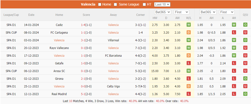 Nhận định dự đoán Valencia vs Celta Vigo, lúc 02h00 ngày 18/1/2024  - Ảnh 1