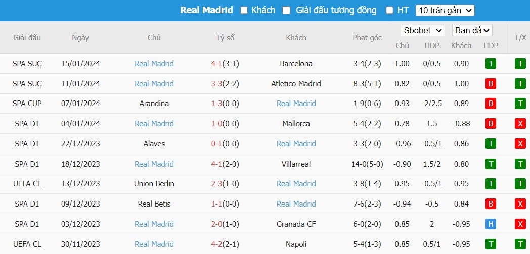 Soi kèo phạt góc Atletico Madrid vs Real Madrid, 3h30 ngày 19/01 - Ảnh 3