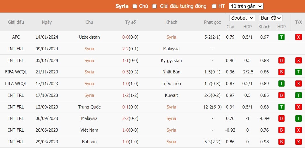 Kèo thẻ phạt ngon ăn Syria vs Australia, 18h30 ngày 18/01 - Ảnh 1