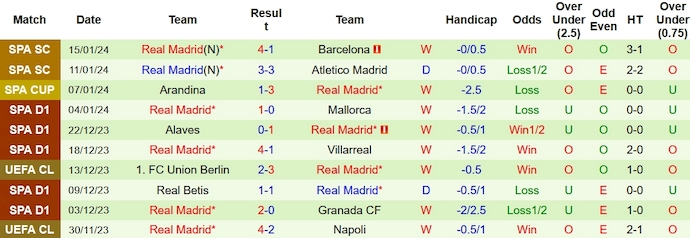 Nhận định dự đoán Atletico Madrid vs Real Madrid, lúc 02h00 ngày 19/1/2024  - Ảnh 3