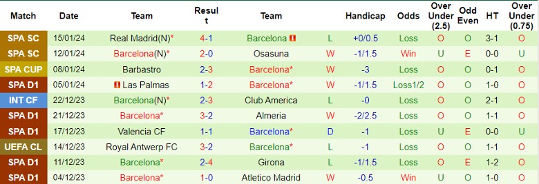 Nhận định dự đoán Unionistas de Salamanca vs Barcelona, lúc 1h30 ngày 19/1/2024 - Ảnh 2
