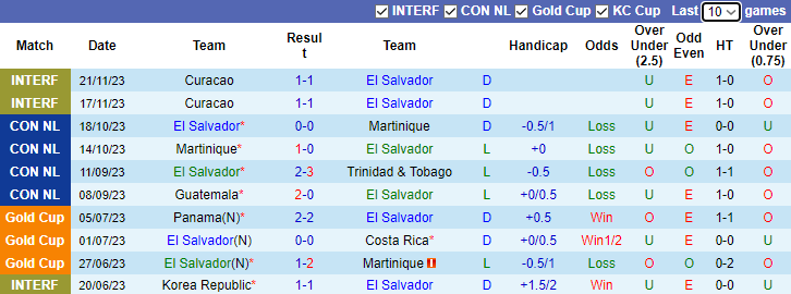 Nhận dịnh dự đoán El Salvador vs Inter Miami, lúc 8h00 ngày 20/1/2024 - Ảnh 1