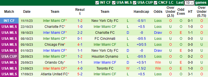 Nhận dịnh dự đoán El Salvador vs Inter Miami, lúc 8h00 ngày 20/1/2024 - Ảnh 2