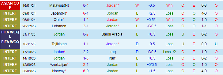 Nhận định dự đoán Jordan vs Hàn Quốc, lúc 18h30 ngày 20/1/2024 - Ảnh 1