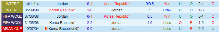 Nhận định dự đoán Jordan vs Hàn Quốc, lúc 18h30 ngày 20/1/2024 - Ảnh 3
