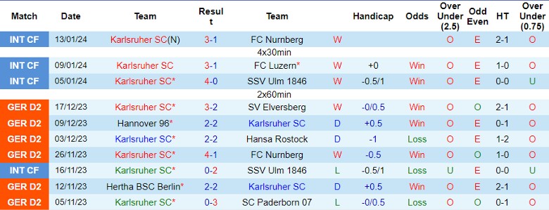 Nhận định dự đoán Karlsruher SC vs VfL Osnabruck, lúc 0h30 ngày 20/1/2024 - Ảnh 1