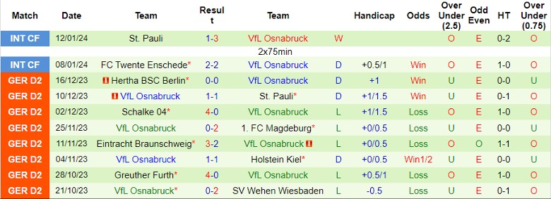 Nhận định dự đoán Karlsruher SC vs VfL Osnabruck, lúc 0h30 ngày 20/1/2024 - Ảnh 2