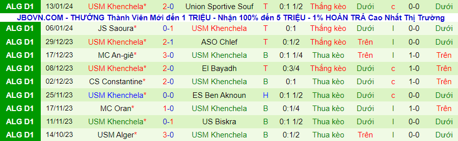 Nhận định dự đoán NC Magra vs USM Khenchela, lúc 21h30 ngày 19/1/2024 - Ảnh 1