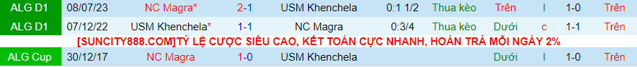 Nhận định dự đoán NC Magra vs USM Khenchela, lúc 21h30 ngày 19/1/2024 - Ảnh 3