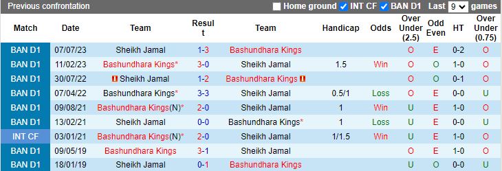Nhận định dự đoán Sheikh Jamal vs Bashundhara Kings, lúc 15h45 ngày 19/1/2024 - Ảnh 3