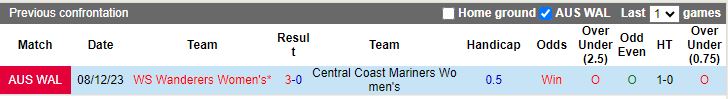 Nhận định dự đoán Nữ Central Coast Mariners vs Nữ WS Wanderers, lúc 16h45 ngày 21/1/2024 - Ảnh 3