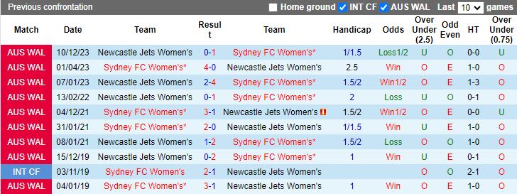 Nhận định dự đoán Nữ Sydney FC vs Nữ Newcastle Jets, lúc 14h00 ngày 21/1/2024 - Ảnh 3