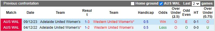 Nhận định dự đoán Nữ Western United vs Nữ Adelaide United, lúc 13h00 ngày 21/1/2024 - Ảnh 3