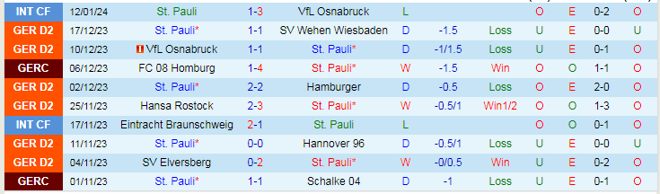 Nhận định dự đoán St. Pauli vs Kaiserslautern, lúc 19h00 ngày 20/1/2024 - Ảnh 1