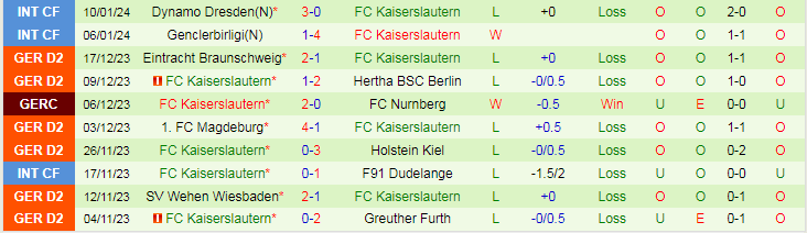 Nhận định dự đoán St. Pauli vs Kaiserslautern, lúc 19h00 ngày 20/1/2024 - Ảnh 2