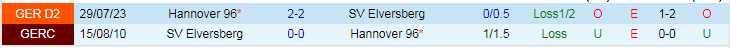 Nhận định dự đoán SV Elversberg vs Hannover 96, lúc 19h00 ngày 20/1/2024 - Ảnh 3