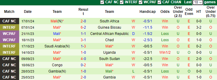 Nhận định dự đoán Tunisia vs Mali, 3h00 ngày 21/1/2024 - Ảnh 2