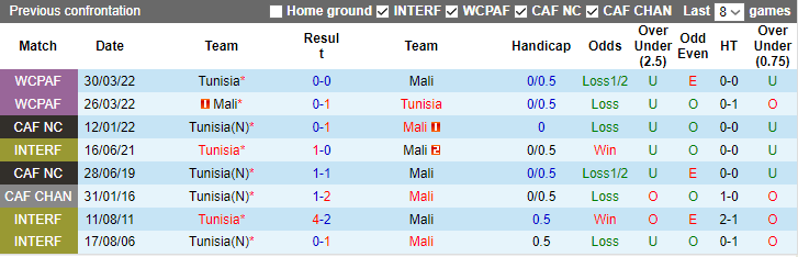 Nhận định dự đoán Tunisia vs Mali, 3h00 ngày 21/1/2024 - Ảnh 3