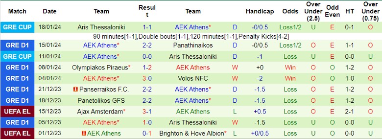 Nhận định dự đoán Atromitos Athens vs AEK Athens, lúc 22h30 ngày 21/1/2024 - Ảnh 2