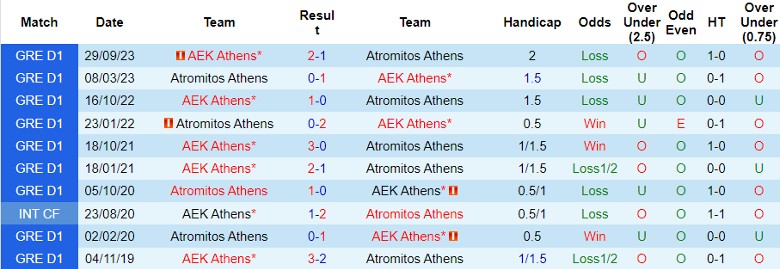 Nhận định dự đoán Atromitos Athens vs AEK Athens, lúc 22h30 ngày 21/1/2024 - Ảnh 3