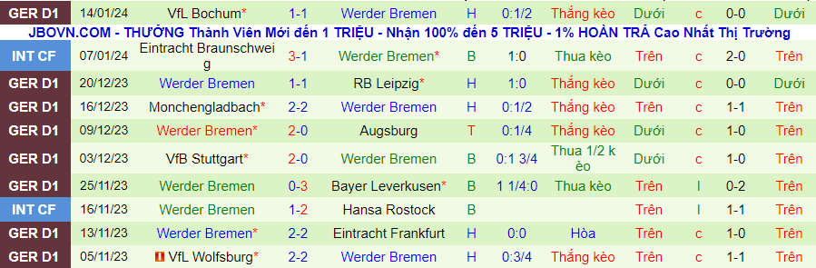 Nhận định dự đoán Bayern Munich vs Bremen, lúc 21h30 ngày 21/1/2024 - Ảnh 1