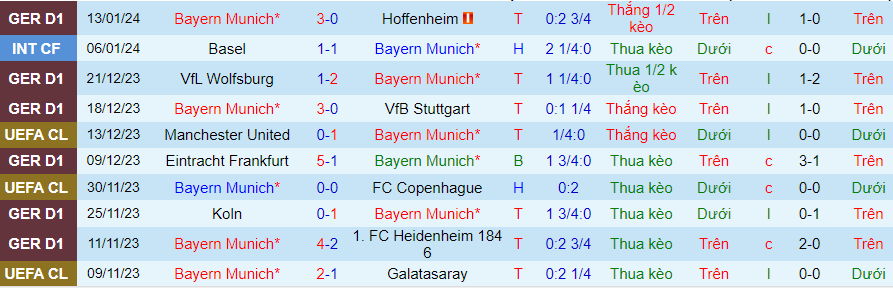 Nhận định dự đoán Bayern Munich vs Bremen, lúc 21h30 ngày 21/1/2024 - Ảnh 2