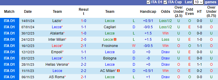 Nhận định, dự đoán Lecce vs Juventus, lúc 2h45 ngày 22/1/2024 - Ảnh 1