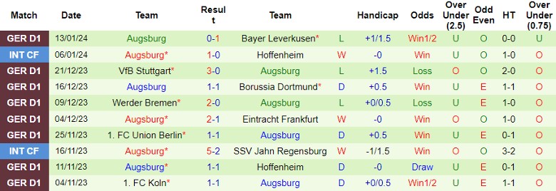 Nhận định dự đoán Monchengladbach vs Augsburg, lúc 23h30 ngày 21/1/2024 - Ảnh 2