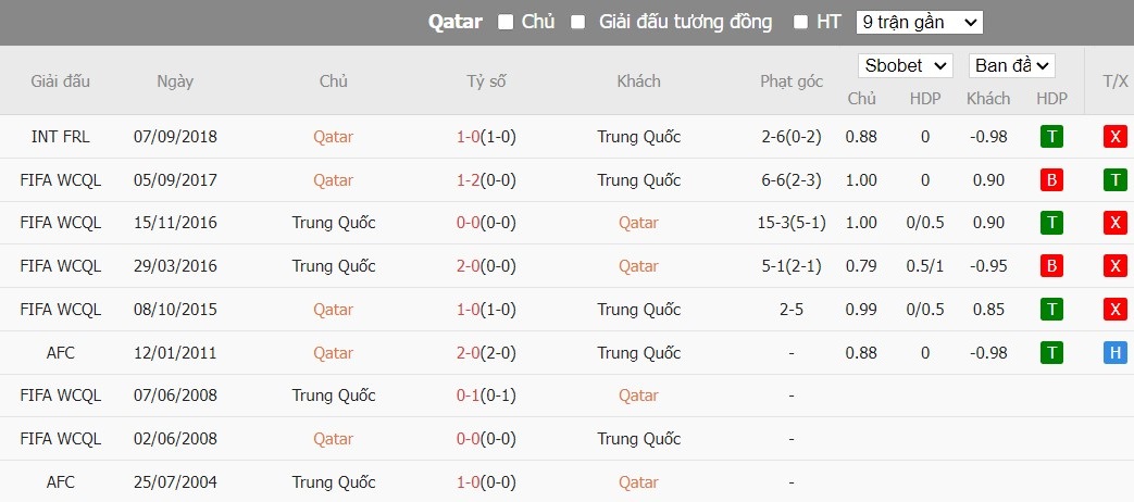 Kèo thẻ phạt ngon ăn Qatar vs Trung Quốc, 22h ngày 22/01 - Ảnh 3
