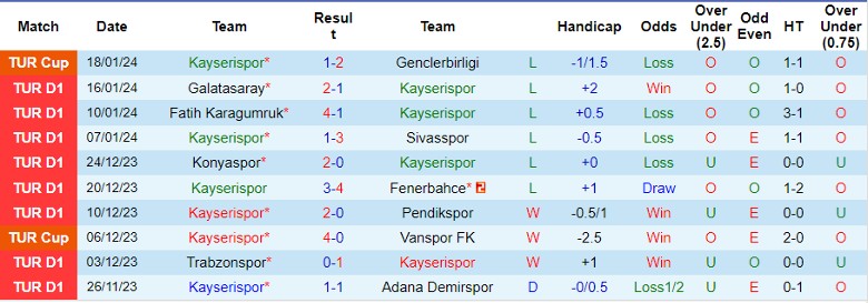Nhận định dự đoán Kayserispor vs Istanbulspor, lúc 0h00 ngày 23/1/2024 - Ảnh 1